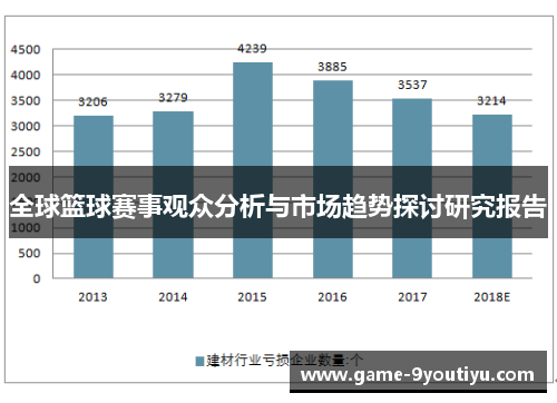 全球篮球赛事观众分析与市场趋势探讨研究报告