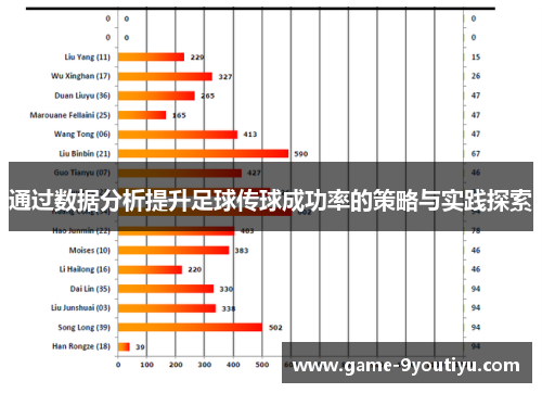 通过数据分析提升足球传球成功率的策略与实践探索