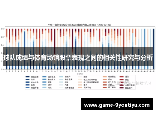 球队成绩与体育场馆股票表现之间的相关性研究与分析