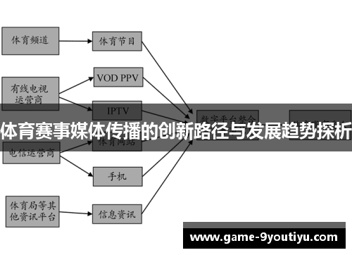 体育赛事媒体传播的创新路径与发展趋势探析