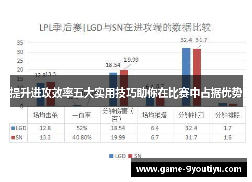 提升进攻效率五大实用技巧助你在比赛中占据优势
