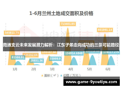 南通支云未来发展潜力解析：江东子弟走向成功的三条可能路径