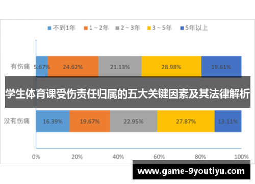 学生体育课受伤责任归属的五大关键因素及其法律解析