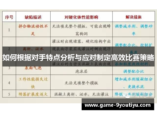 如何根据对手特点分析与应对制定高效比赛策略