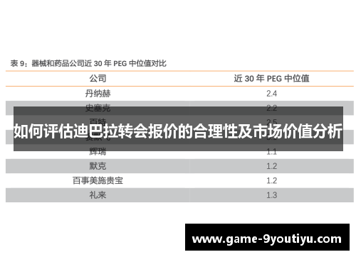 如何评估迪巴拉转会报价的合理性及市场价值分析