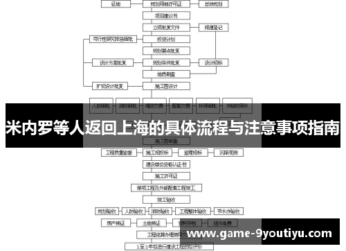 米内罗等人返回上海的具体流程与注意事项指南