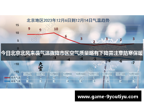 今日北京北风来袭气温骤降市区空气质量略有下降需注意防寒保暖