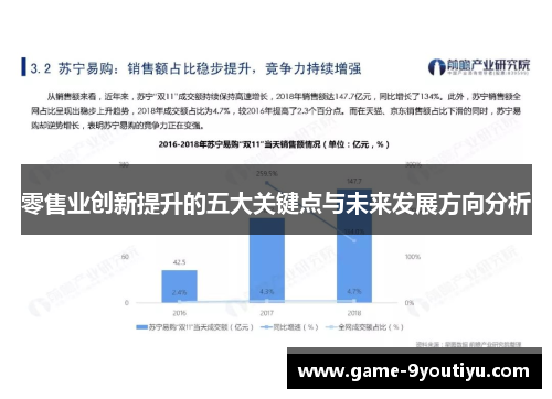 零售业创新提升的五大关键点与未来发展方向分析